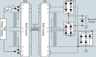 Figure 2. PoE interface example